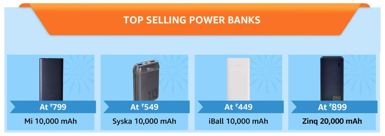 Grab great deals like up to 70% off on Power banks on AMAZON under the great Indian festival sale